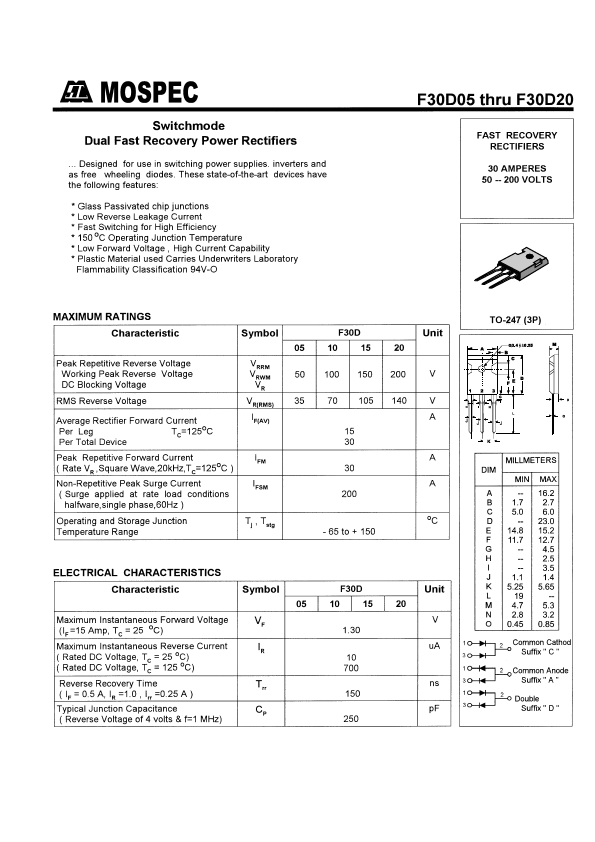 F30D20