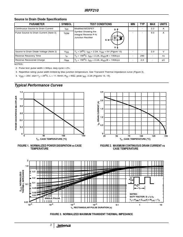 IRFF210