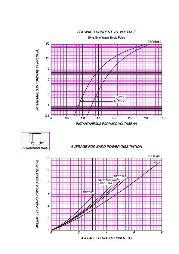 TSF05A60