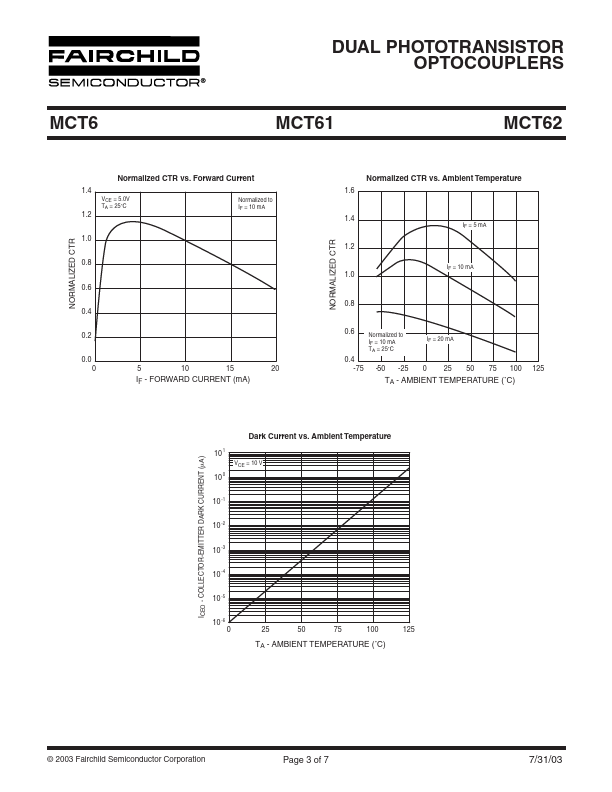 MCT61