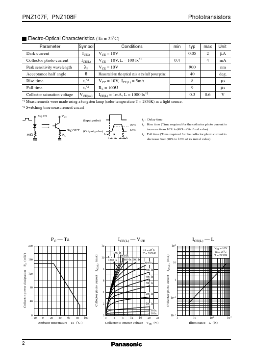 PNZ107F