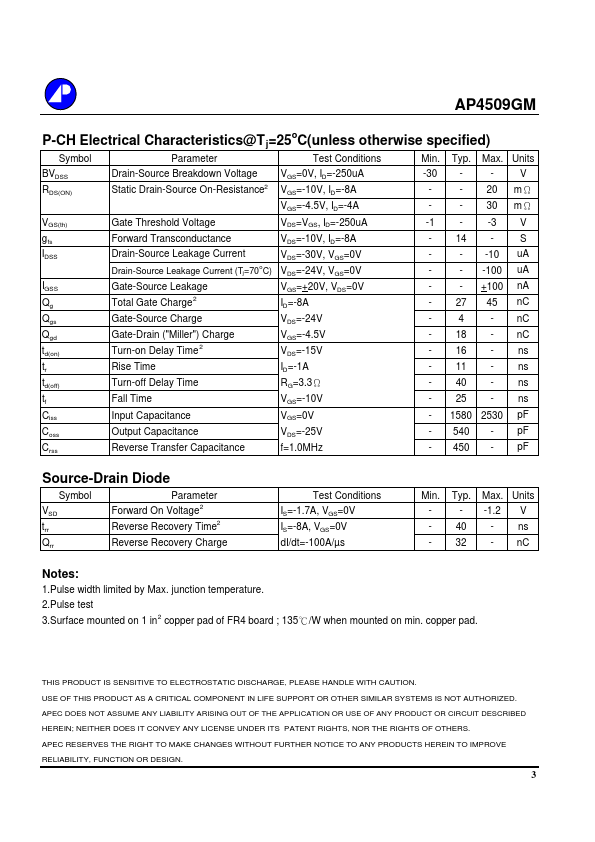 AP4509GM