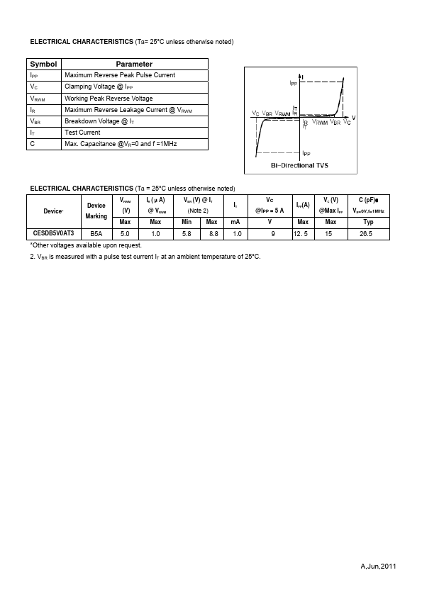 CESDB5V0AT3