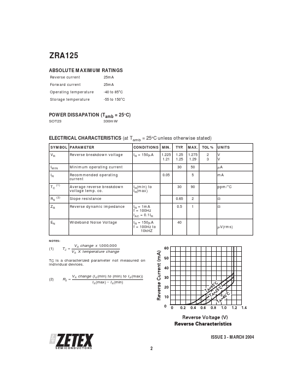 ZRA125F02TA