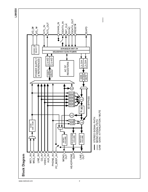 LM4550