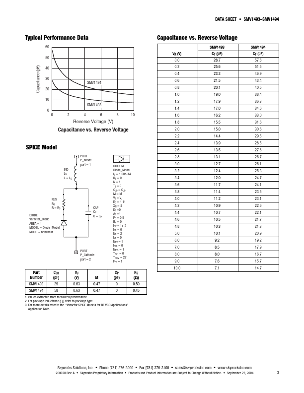 SMV1494