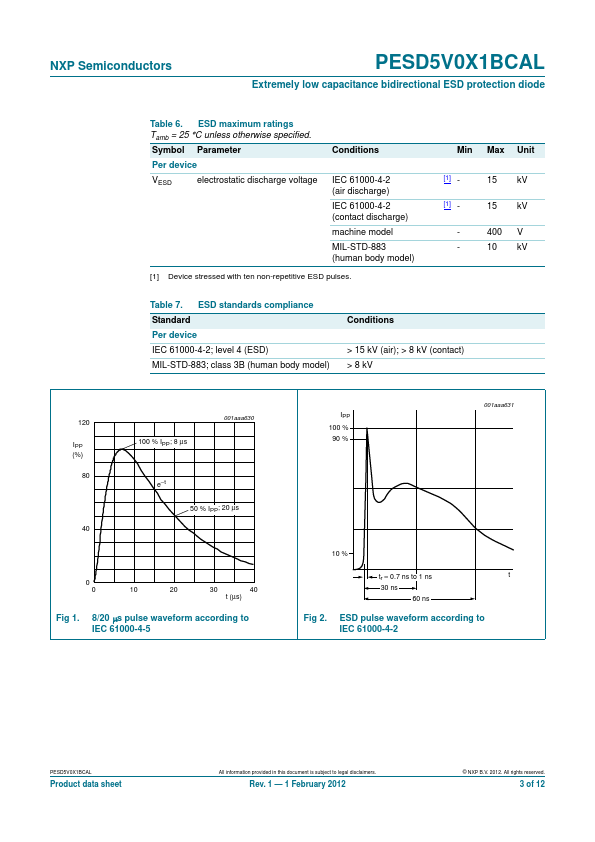 PESD5V0X1BCAL