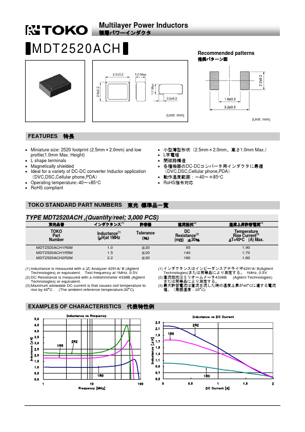 MDT2520ACH