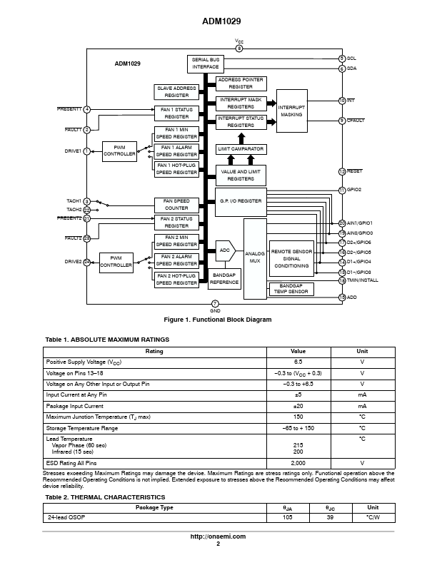 ADM1029