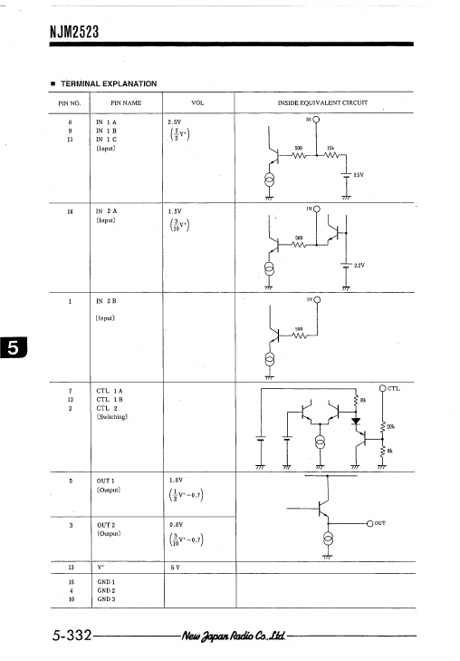 NJM2523