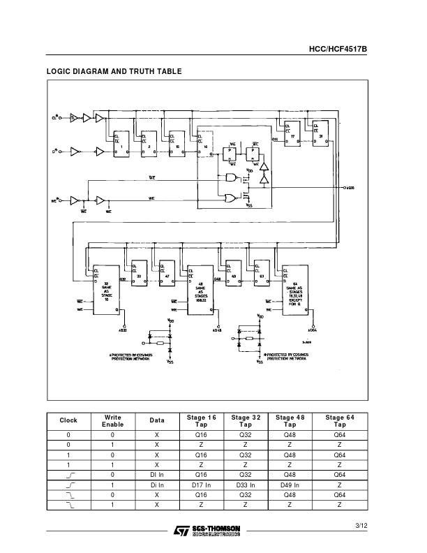 HCF4517B