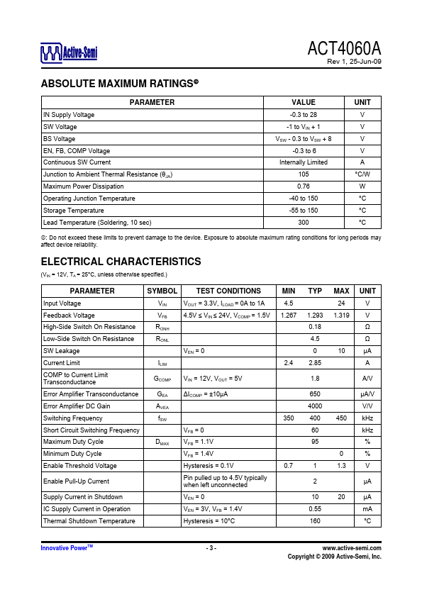 ACT4060A