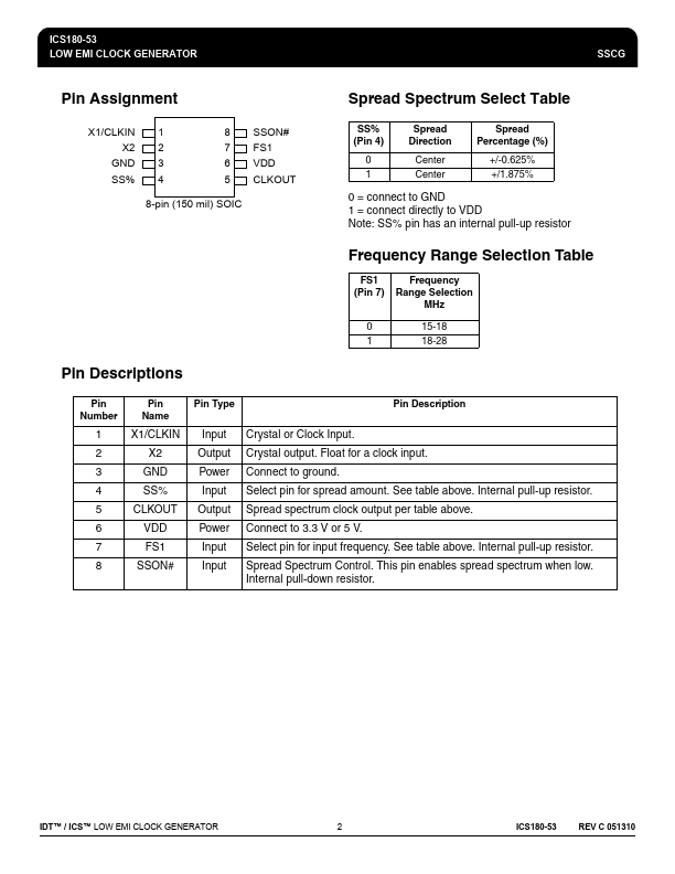 ICS180-53