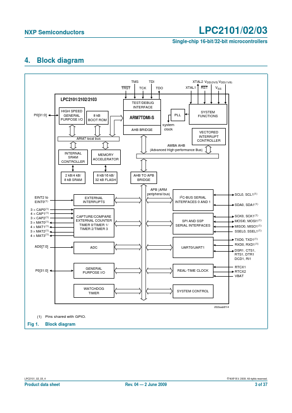 LPC2102