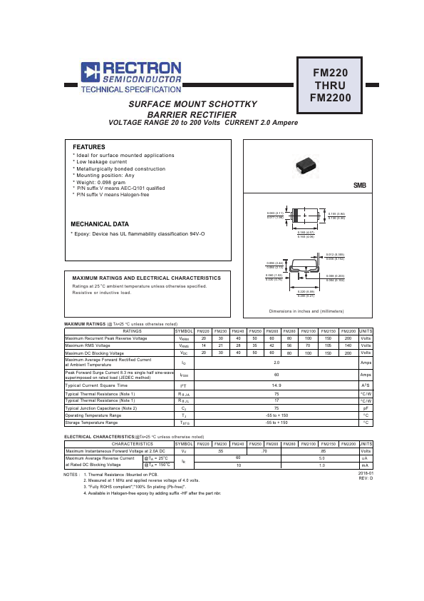 FM220