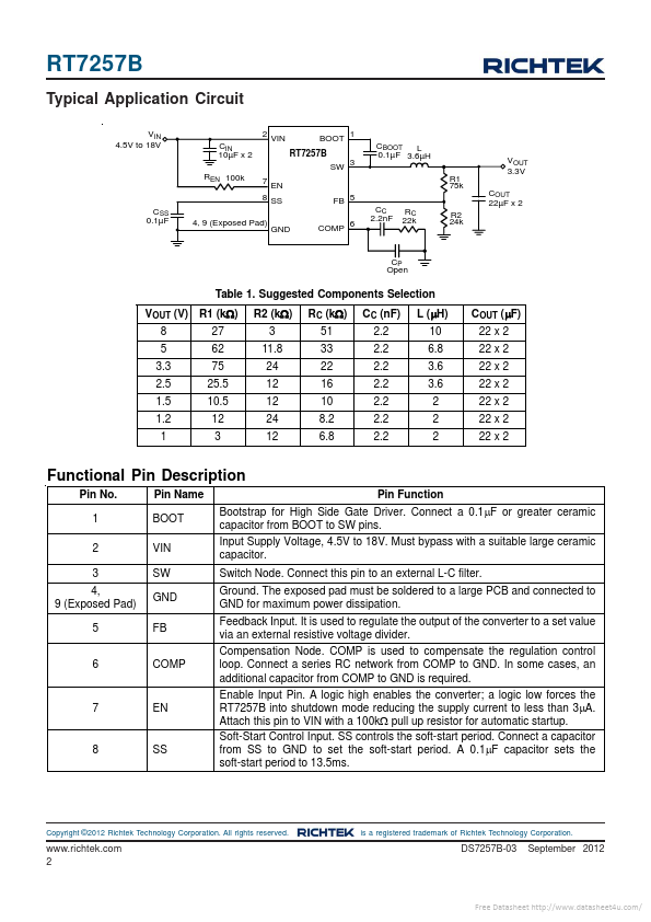 RT7257B