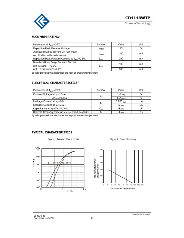 CD4148WTP