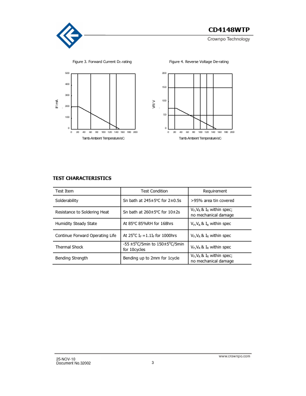 CD4148WTP