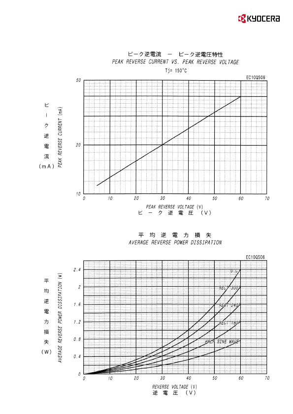 EC10QS06