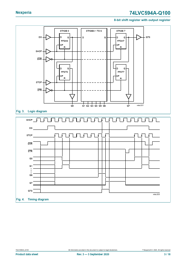 74LVC594A-Q100