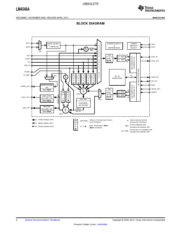 LM4548A