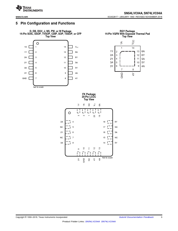 SNJ54LVC04AW