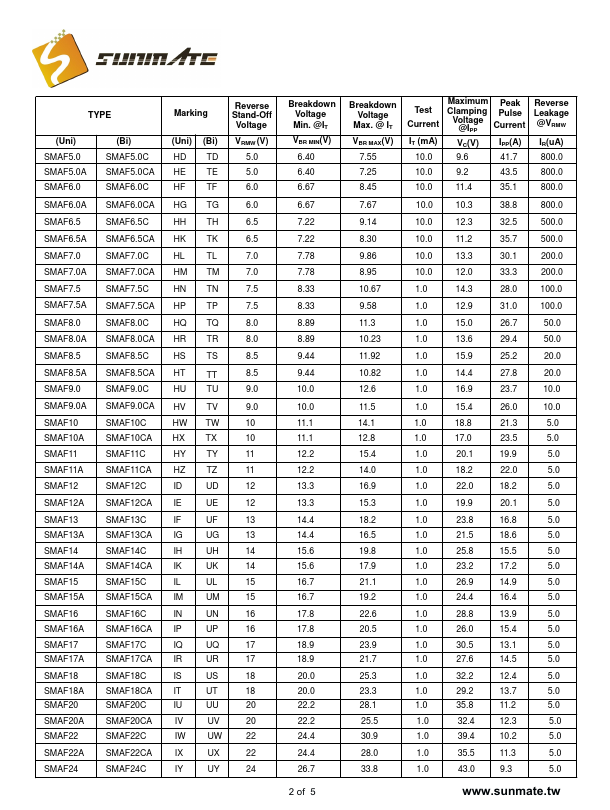 SMAF6.5A