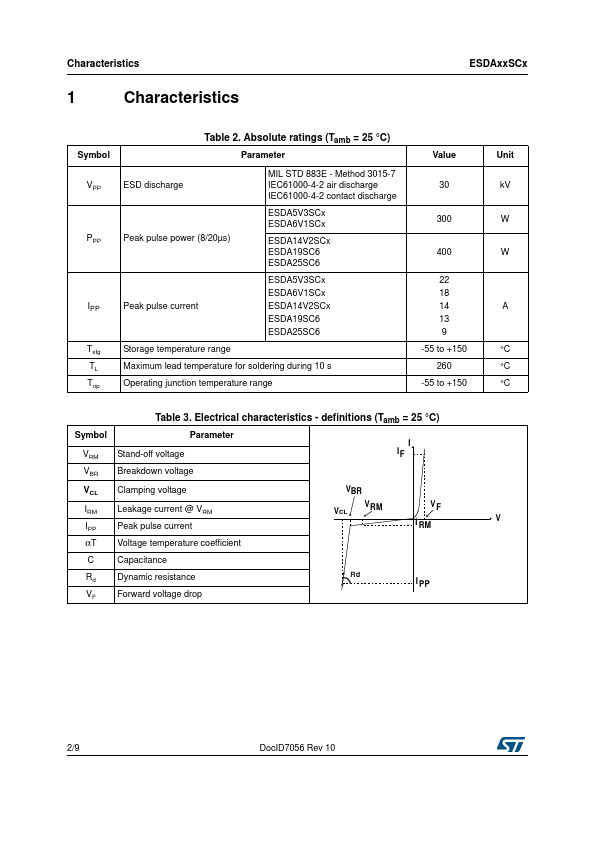 ESDA25SC6