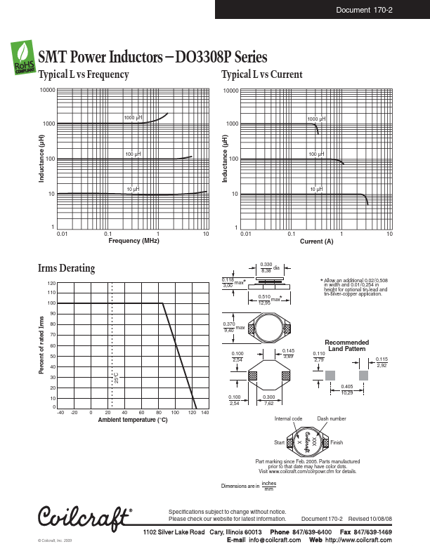 DO3308P-103ML