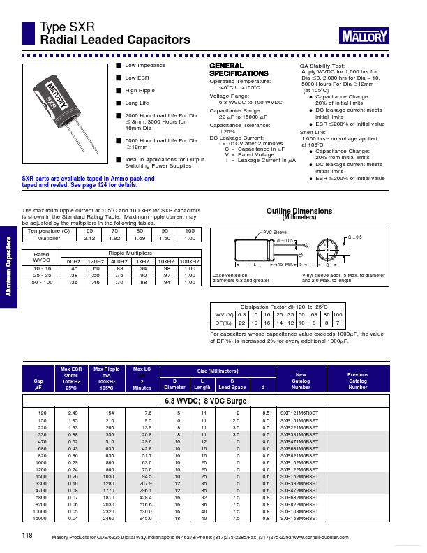 SXR331M100ST