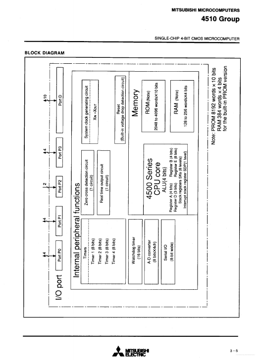 M34510E8SS