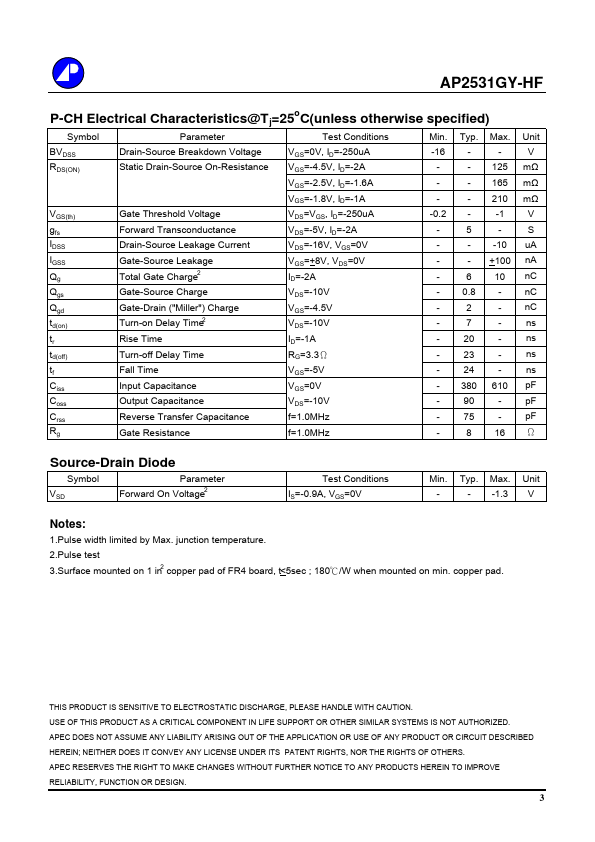 AP2531GY-HF