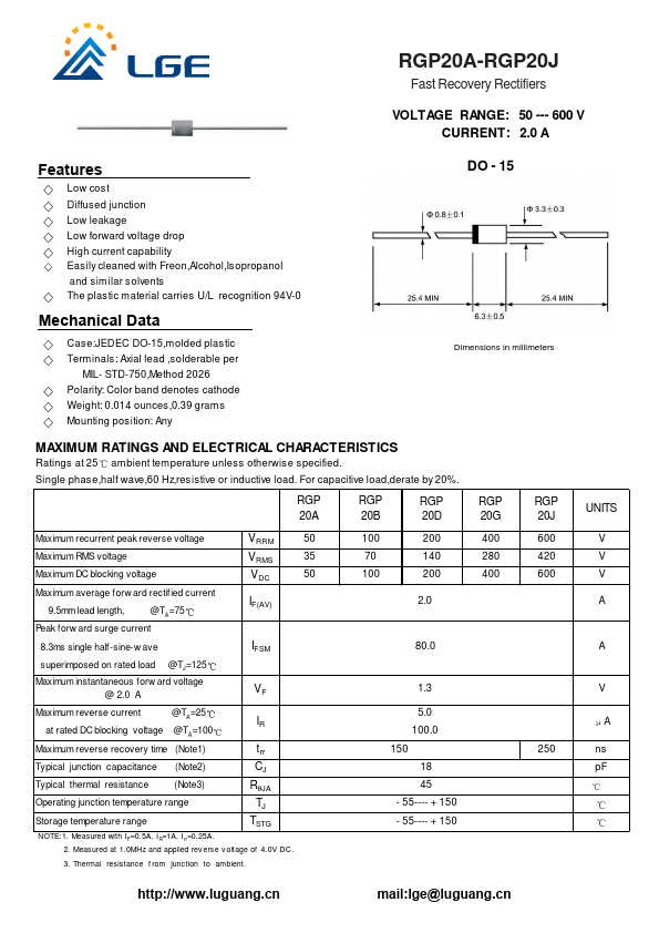 RGP20A