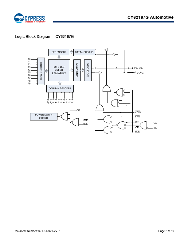 CY62167G-Automotive