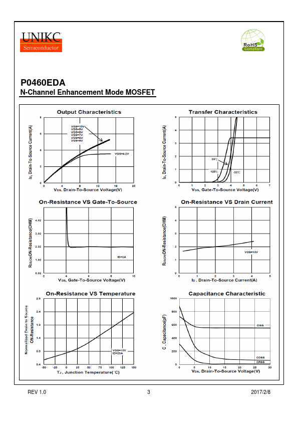 P0460EDA