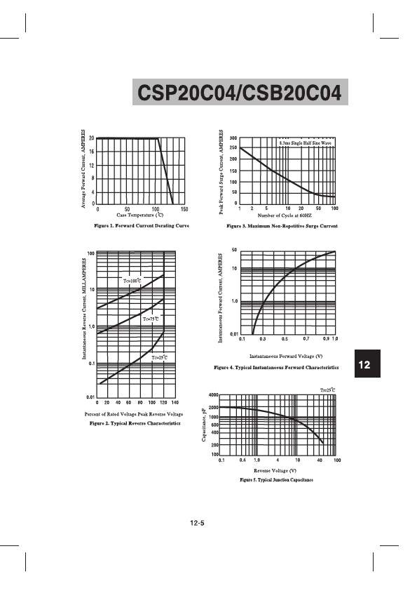 CSB20C04