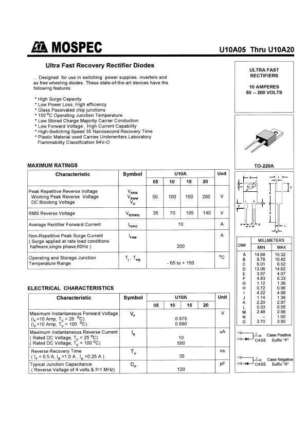 U10A05