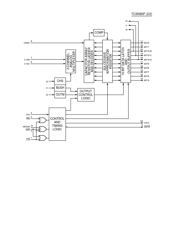 TC35083F