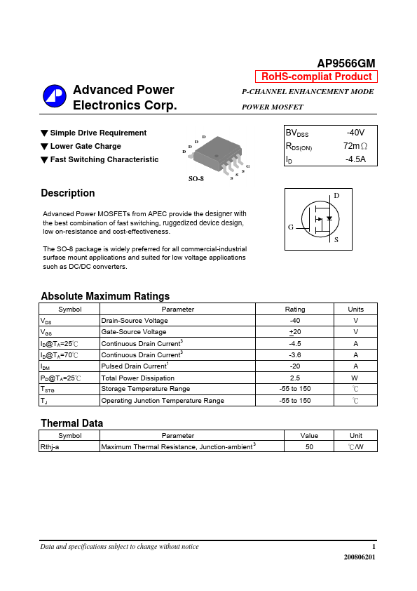 AP9566GM