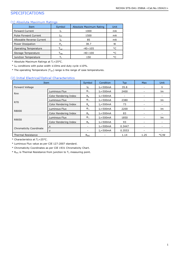 NJCWS024Z