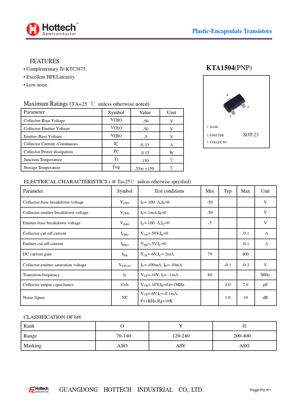 KTA1504