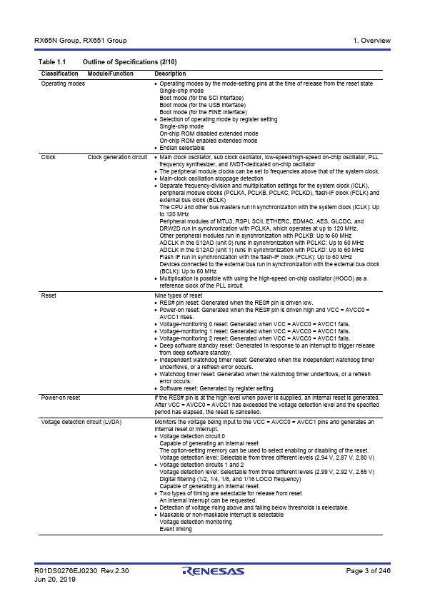 R5F56519FDFP