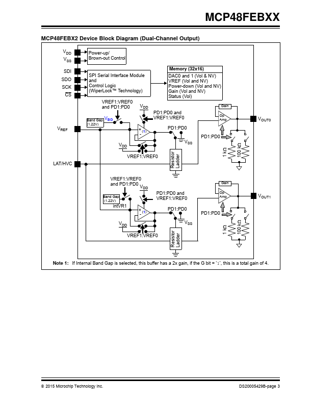 MCP48FEB01