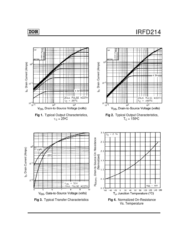 IRFD214