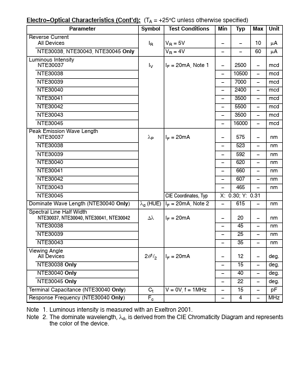 NTE30039