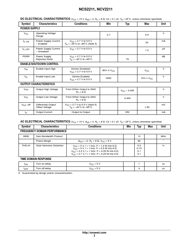 NCS2211