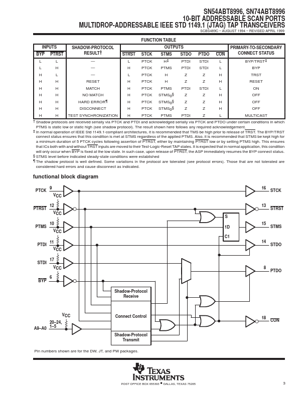 SN74ABT8996