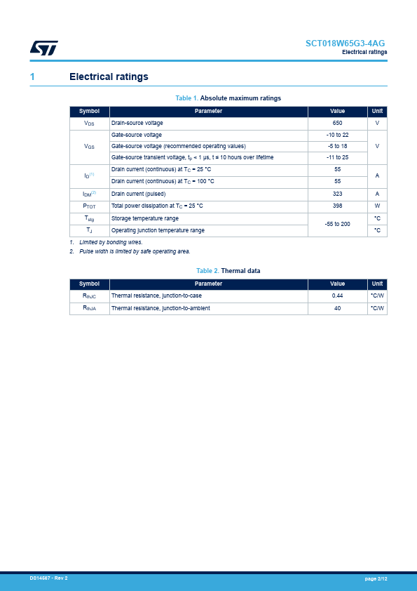 SCT018W65G3-4AG page 2 preview