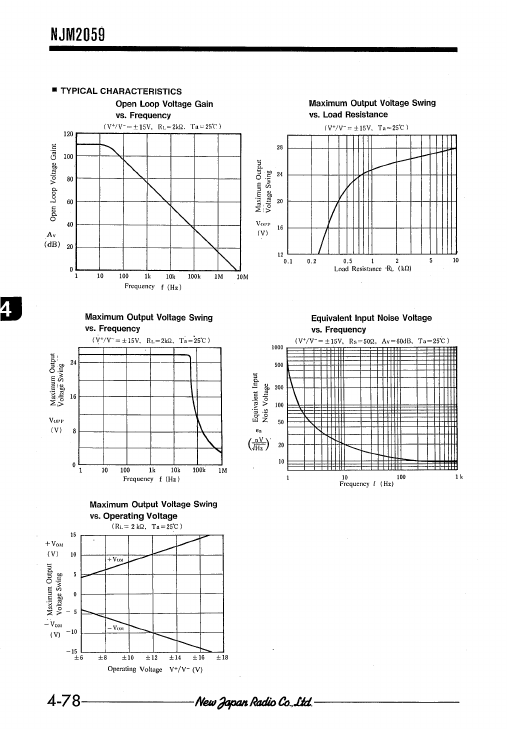 NJM2059