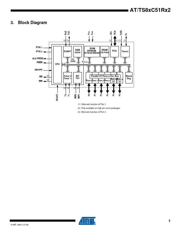 TS83C51RD2